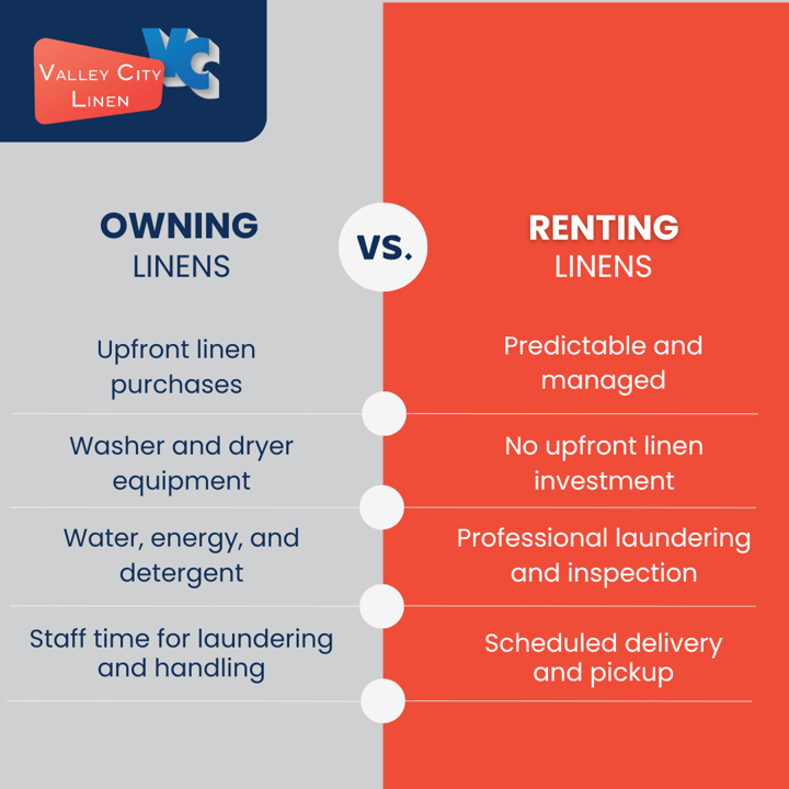 Linens owning vs renting